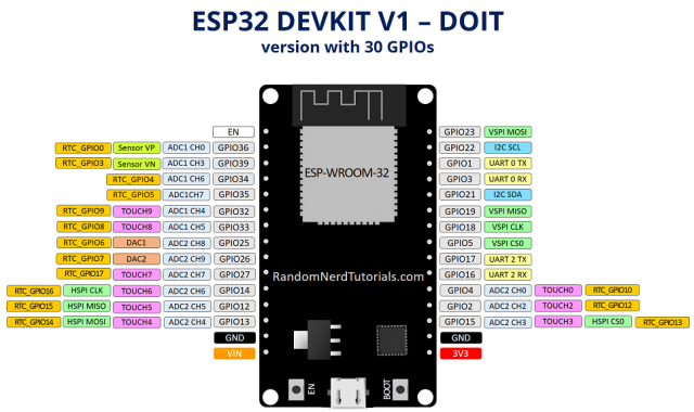 ESP32-DOIT-DEVKIT-V1.png