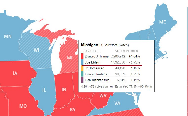20201105不正な投開票や集計で訴訟か・ミシガン州、ウィスコンシン州、バージニア州でバイデン票が謎の急増