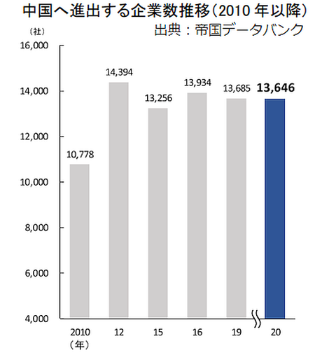 20200919日本企業の支那離れ加速！生産拠点移転助成の申請急増！サプライチェーン対策の補助金競争率11倍