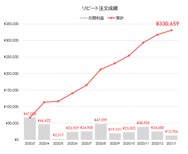 FX累計グラフ