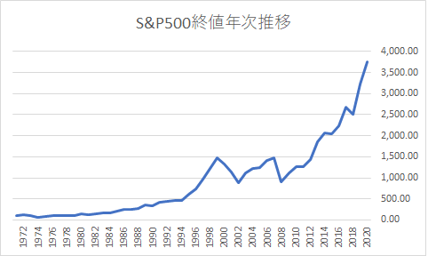 SP500 chart_40year-min