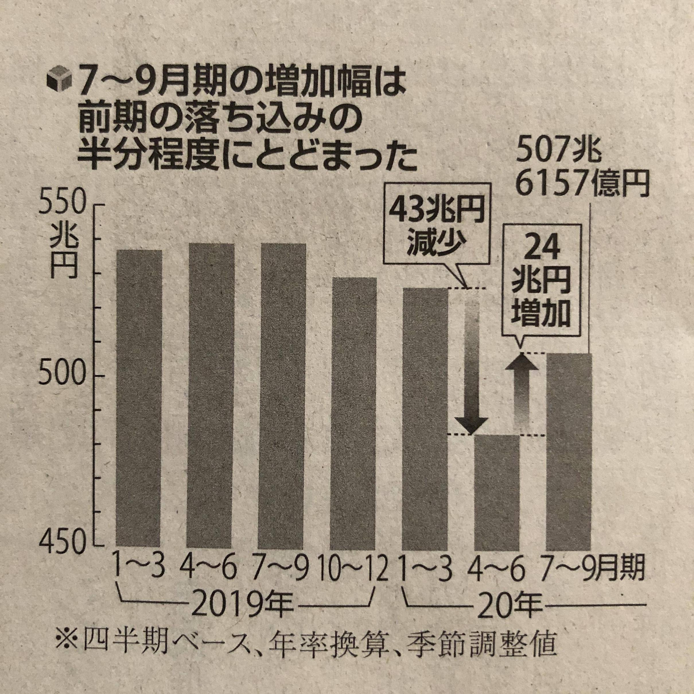 速報 株価 日経 平均
