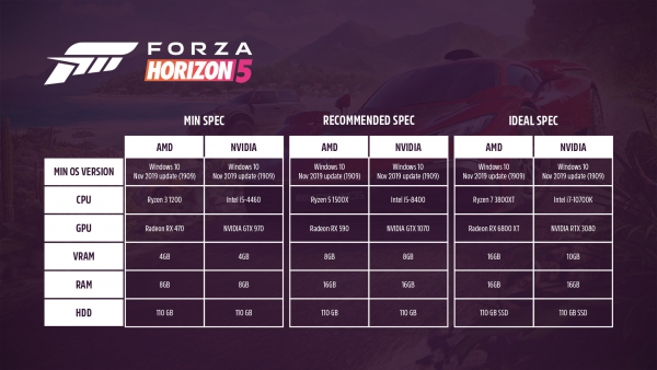 Forza Horizon 5 推奨スペック