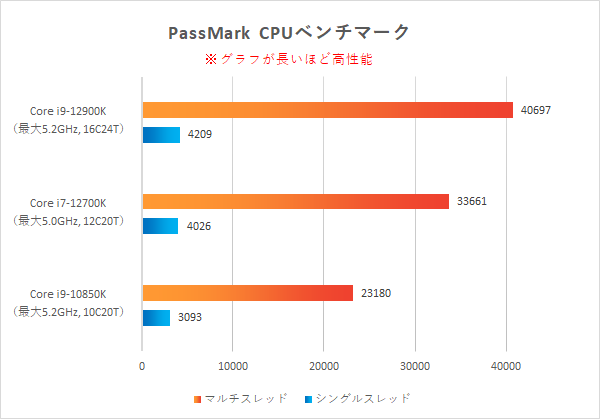 Passmark_CPU_OMEN 45L_220226_01