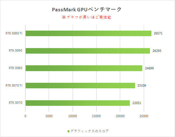 Passmark_GPU_OMEN 45L_220226_01b