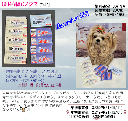 （904☆）2021年12月到着ノジマ のコピー