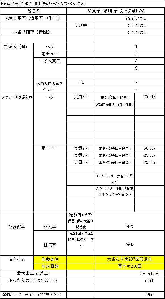 PA貞子vs伽椰子 頂上決戦FWAのスペック表
