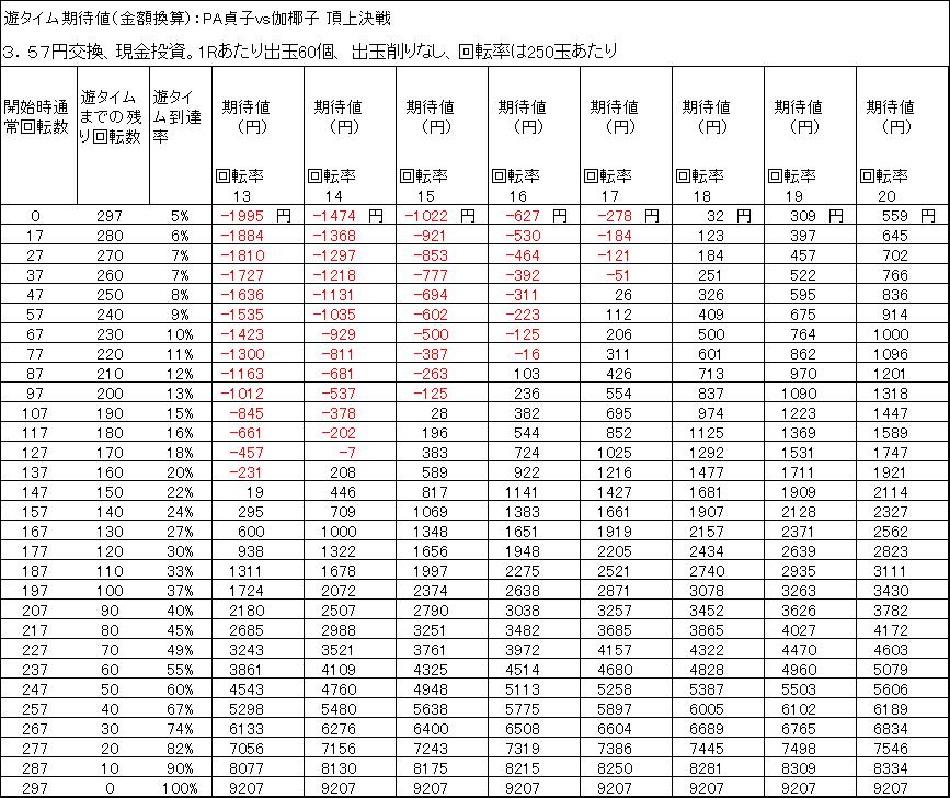 PA貞子vs伽椰子 頂上決戦FWAの遊タイム期待値　3．57円交換　削りなし