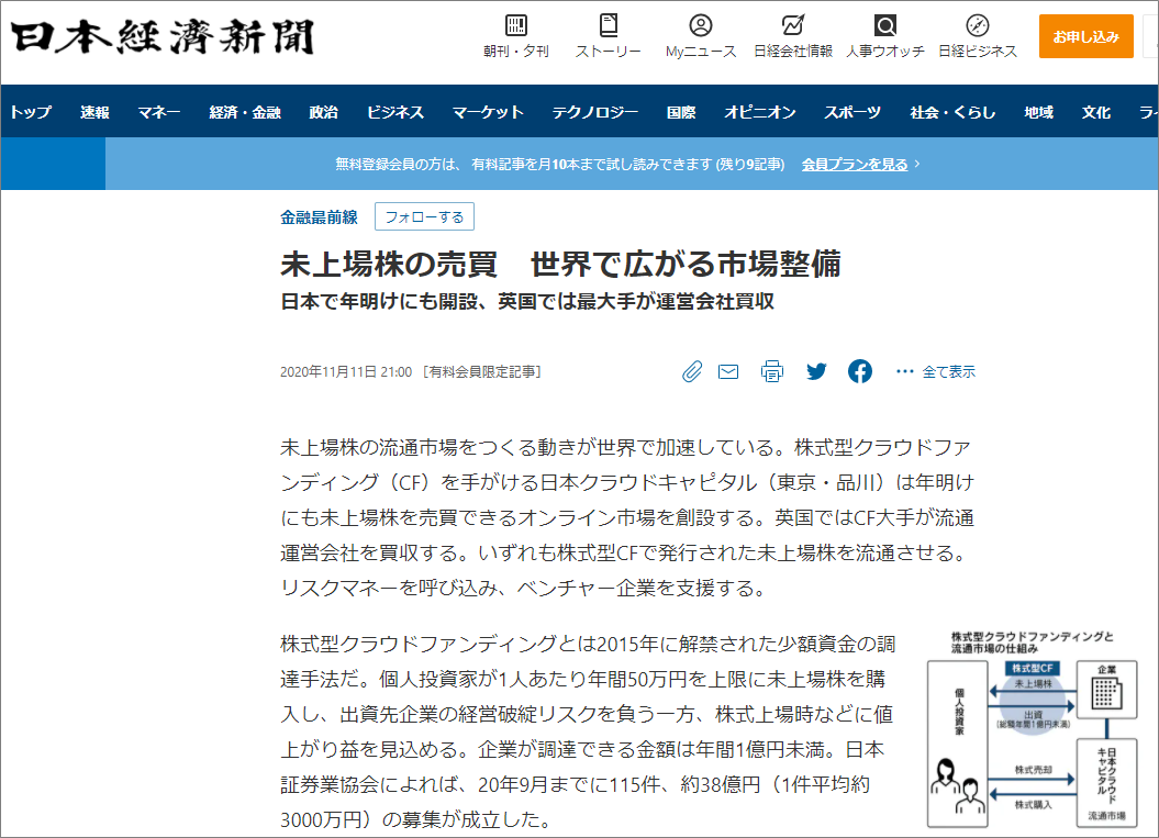 日経新聞2021年株式型クラウドファンディング盛り上がりを予測