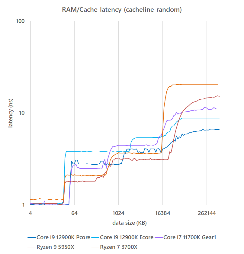 i9_12900K_20211122_ram_latency_page.png