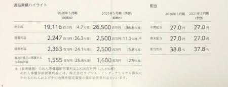 TAKARA COMPANY_2020②
