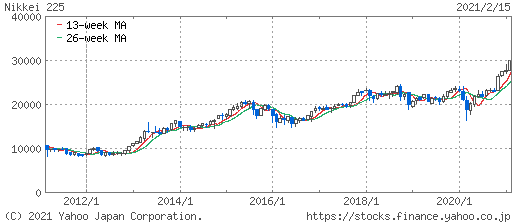 210215_日経平均株価