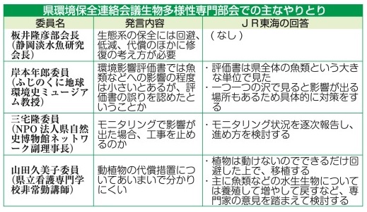 静岡新聞　201225のやりとり概要