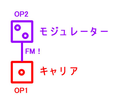 opsix_fm_basic.jpg