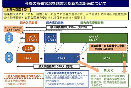 栃木県 新型コロナ対策の新たな計画！②