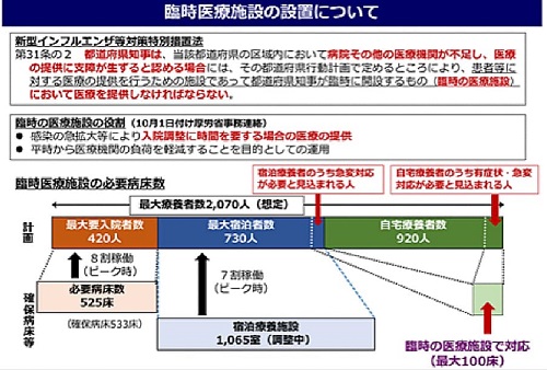 栃木県 新型コロナ対策の新たな計画！⑤