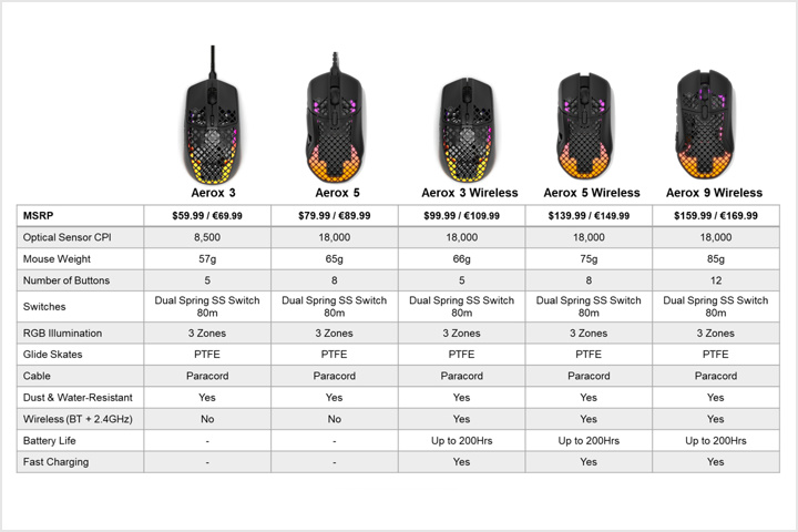 SteelSeries_New_Light_Weight_Wireless_Gaming_Mouse_02.jpg